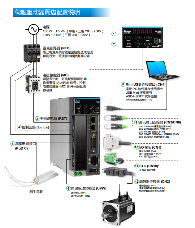 伺服驱动器周边配置说明.png