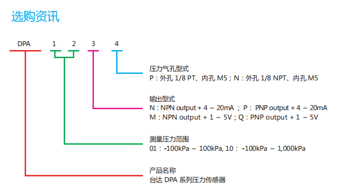 选购型号.png