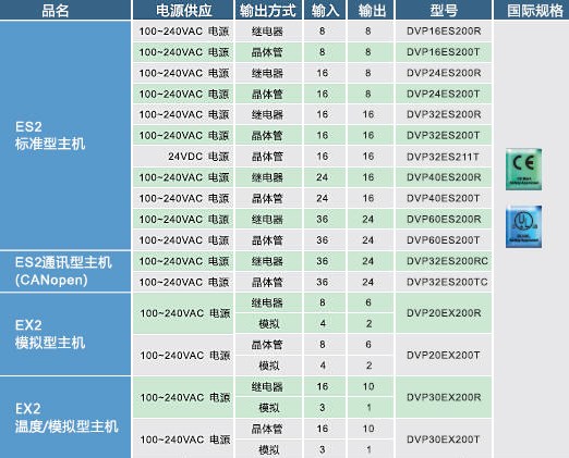 ES2,EX2系列主机技术规格01.jpg