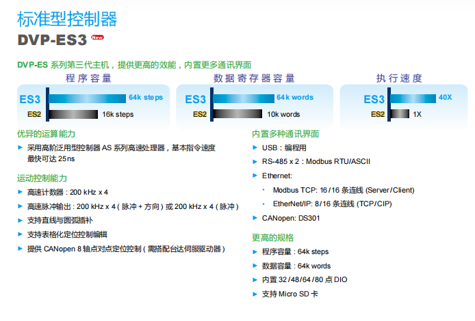 标准型控制器1.png