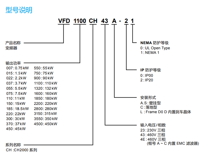 型号说明.png