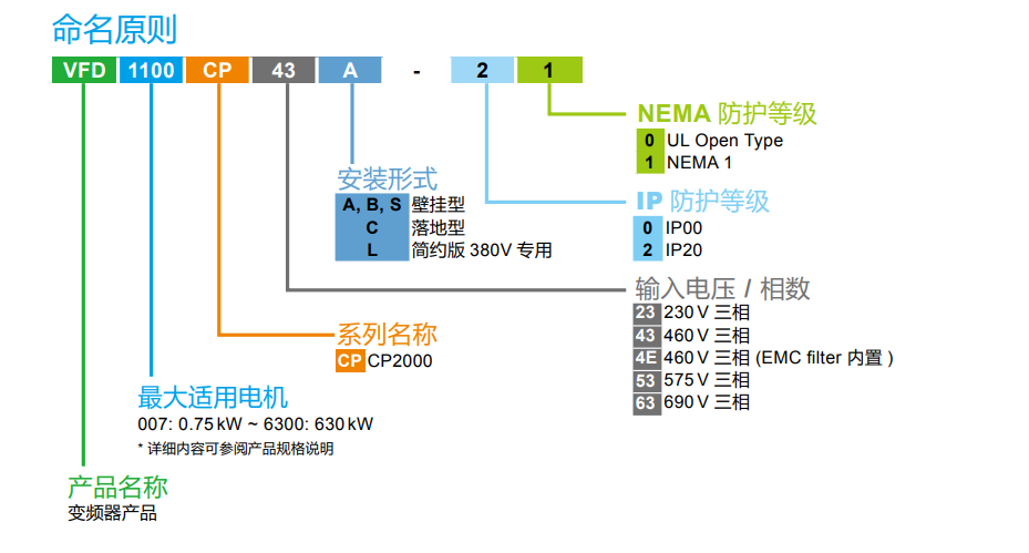 命名原则.png